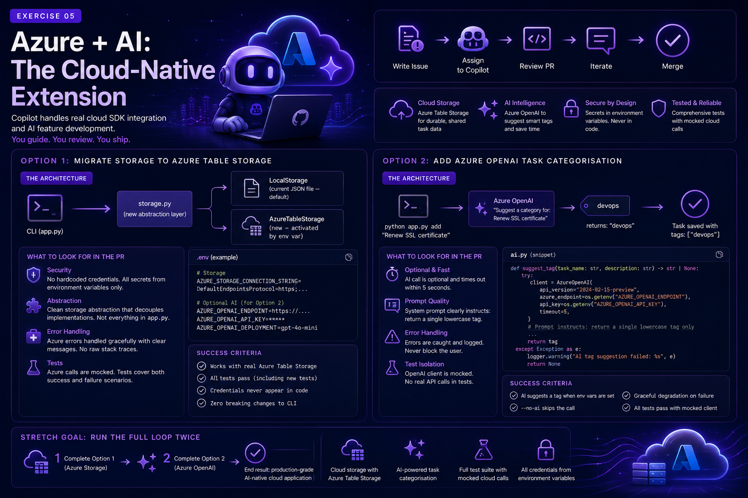 Chapter 5 thumbnail - architecture diagram for Azure and AI extensions