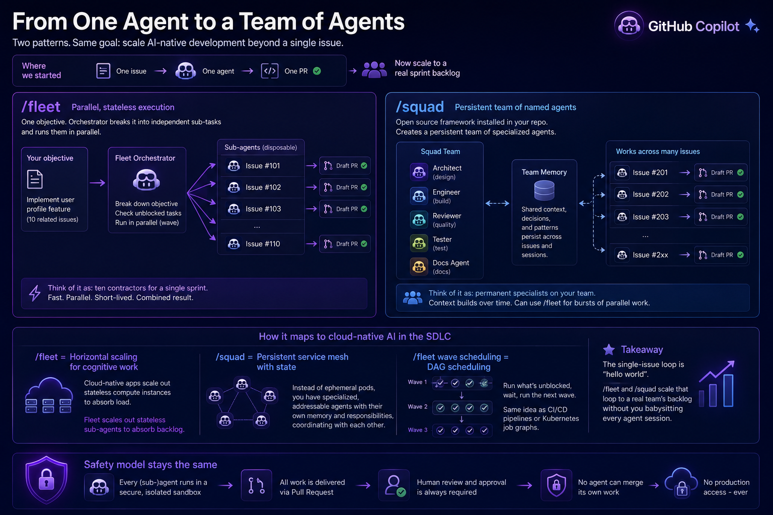Chapter 6 thumbnail - fleet of Copilot agents powering curated workshop resources and next steps