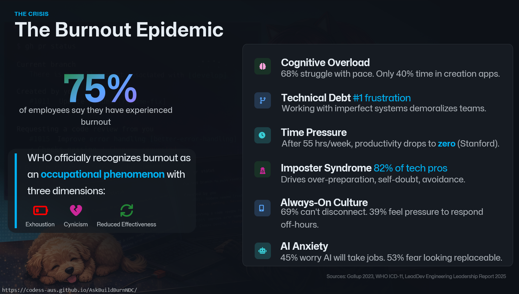 The Burnout Epidemic