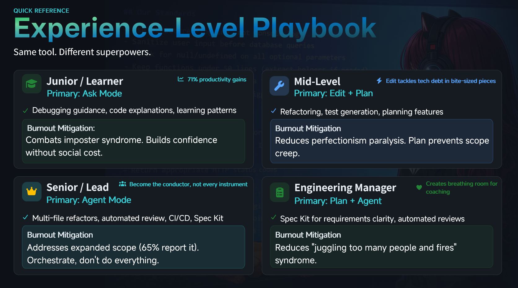 Playbook by Role