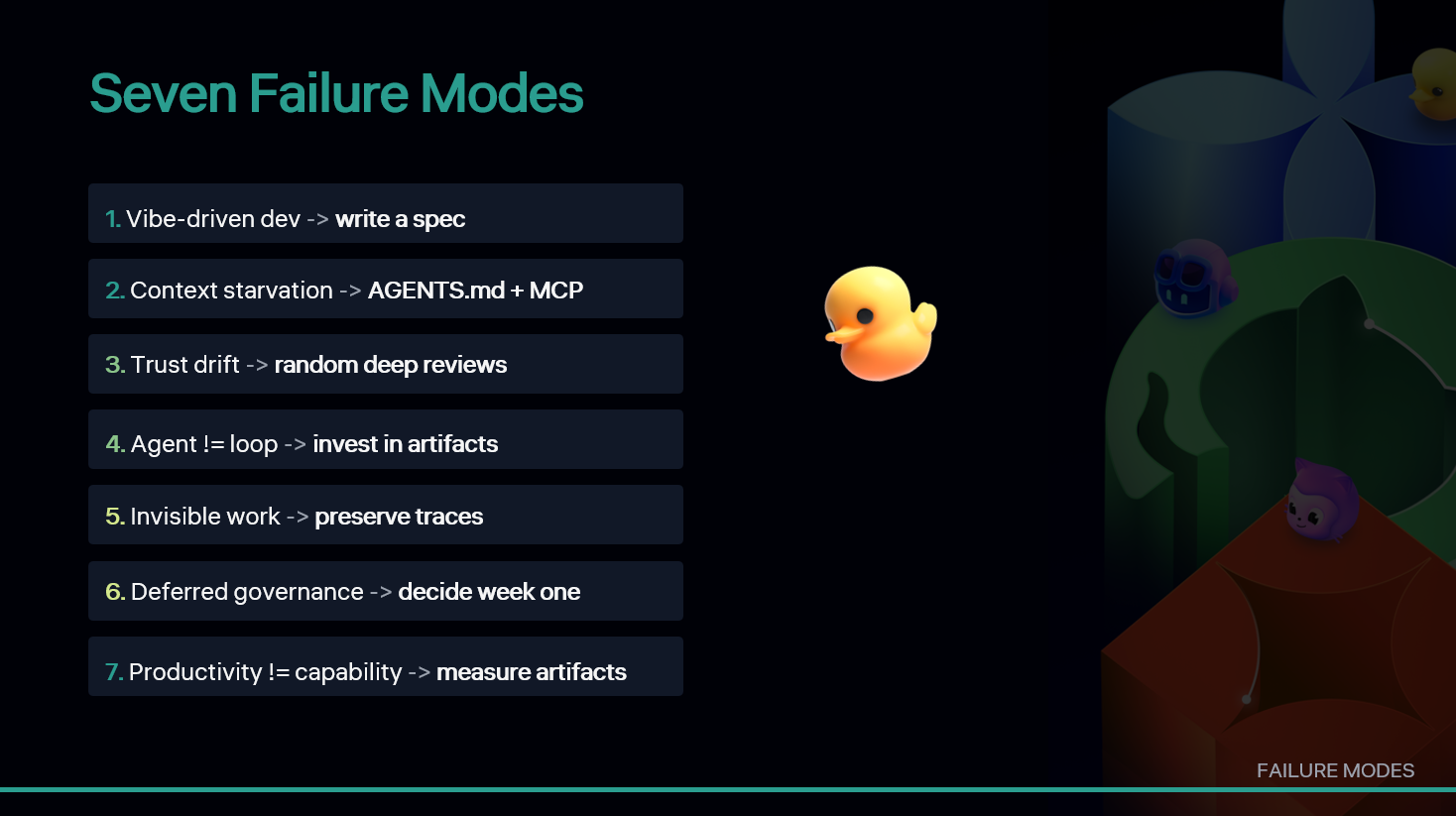 Slide image for Seven Failure Modes