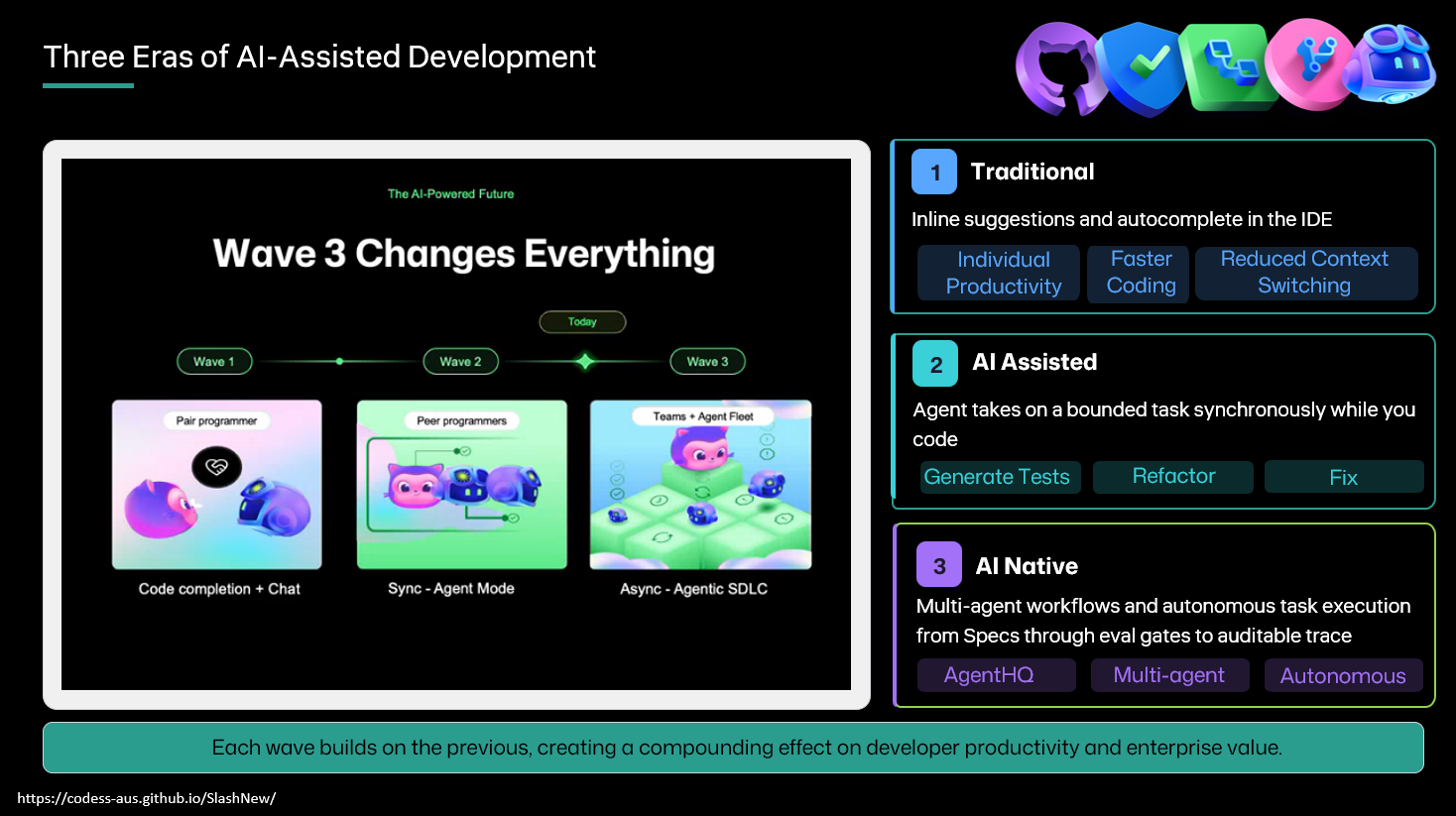 Slide image for Three Eras, Side by Side
