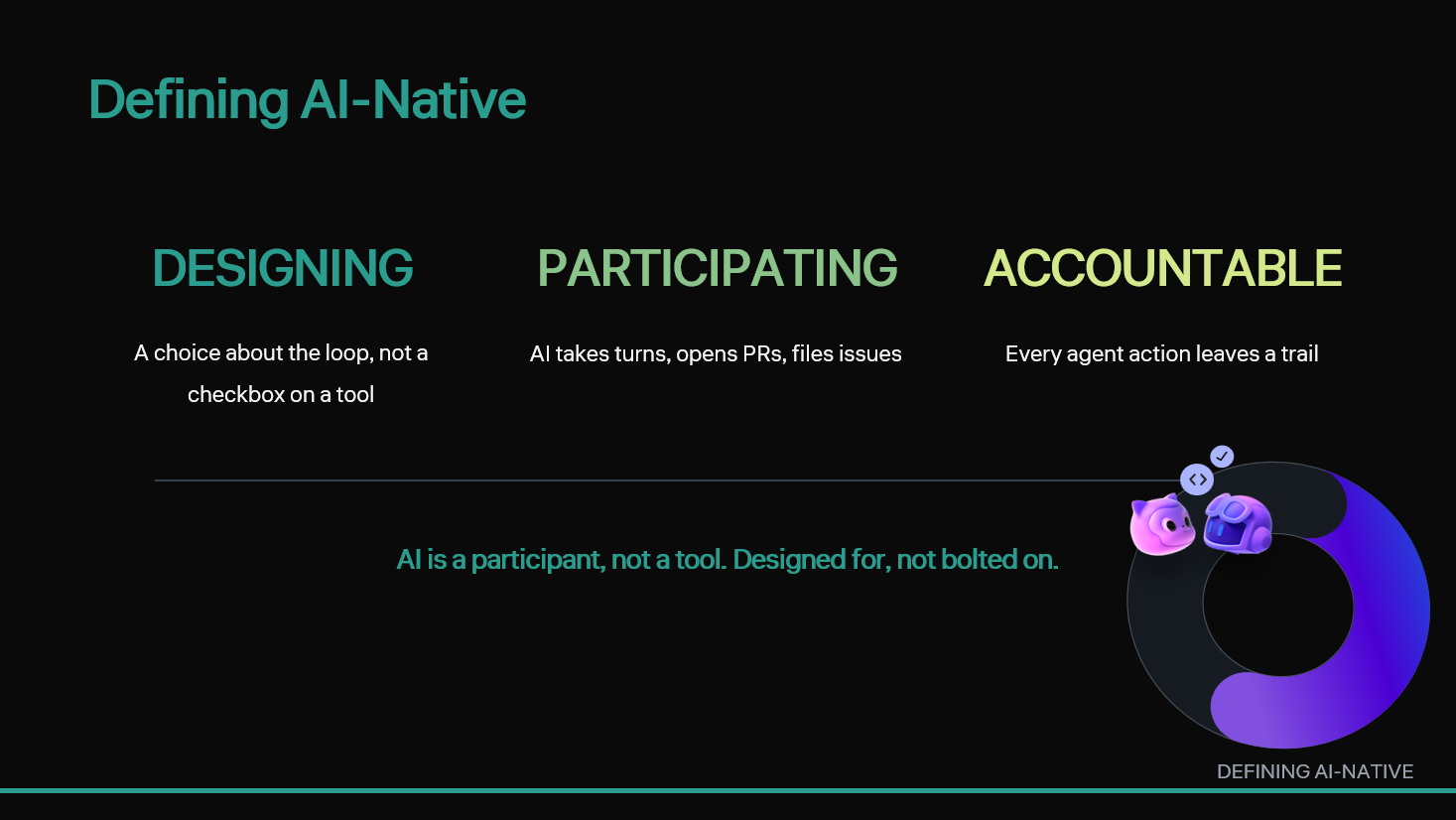Slide image for Defining AI-Native