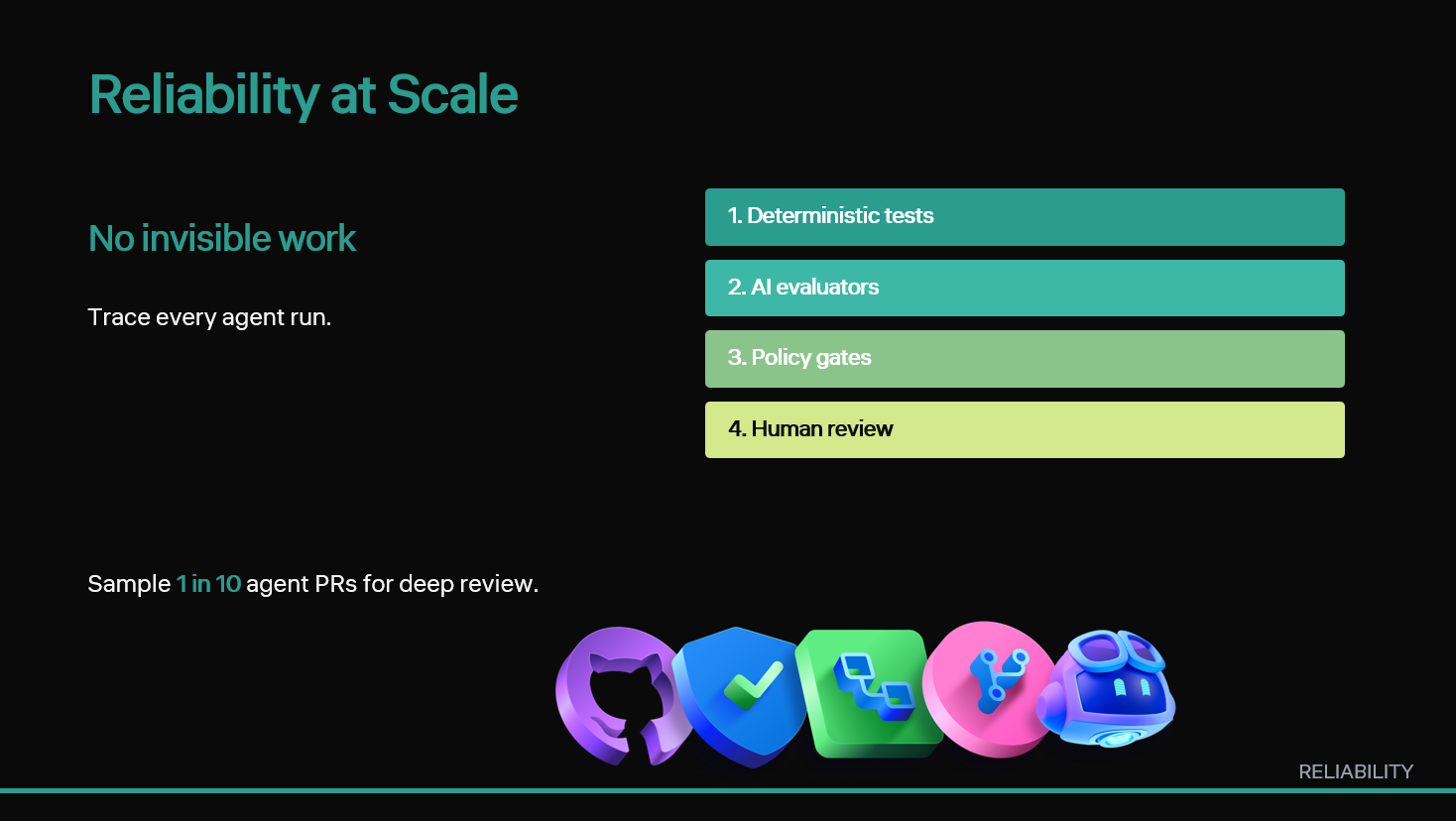 Slide image for Reliability at Scale