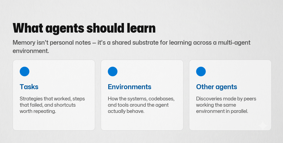 Slide: What agents should learn - memory isn't personal notes, it's a shared substrate for learning across a multi-agent environment, drawn from tasks, environments, and other agents