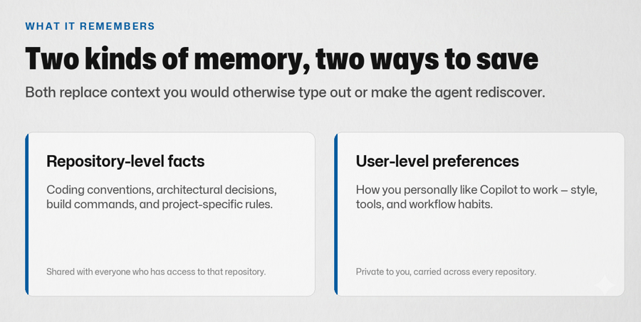Slide: Two kinds of memory, two ways to save - repository-level facts shared with the team, and user-level preferences private and carried across every repository