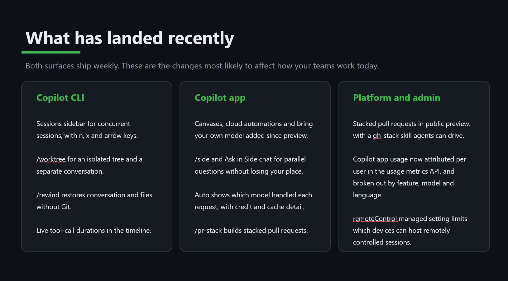 Slide: What has landed recently across Copilot CLI, Copilot app, and platform/admin