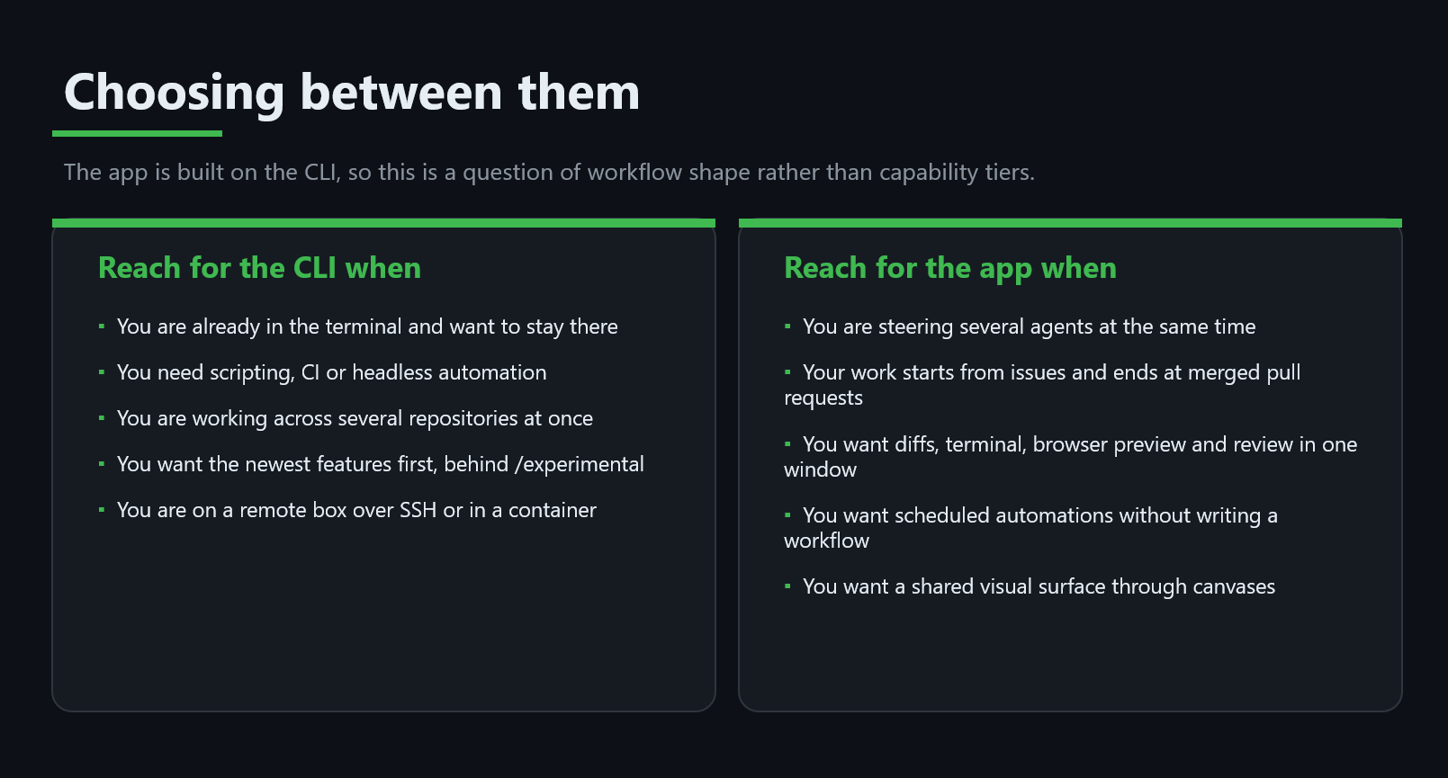 Slide: choosing between the Copilot CLI and the Copilot app