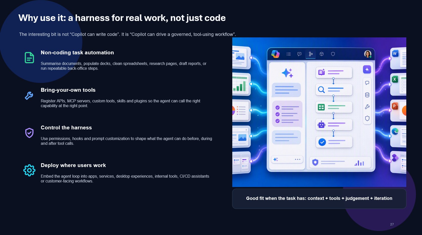 Slide: why use it - a harness for real work, not just code