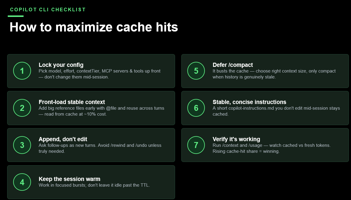 Slide: Copilot CLI checklist - how to maximize cache hits, seven numbered practices