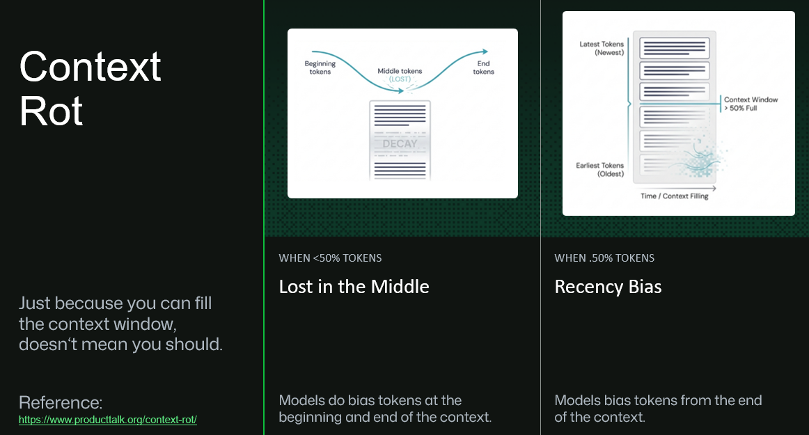 Slide: Context Rot - just because you can fill the context window doesn't mean you should. Lost in the Middle and Recency Bias diagrams