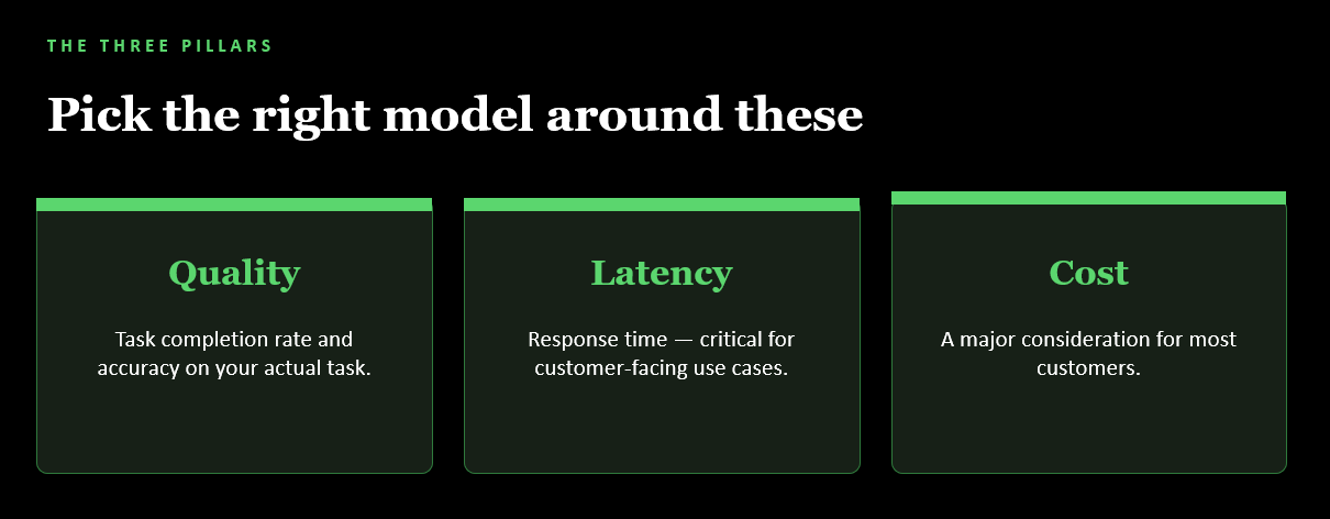 Slide: Pick the right model around three pillars - quality, latency, cost