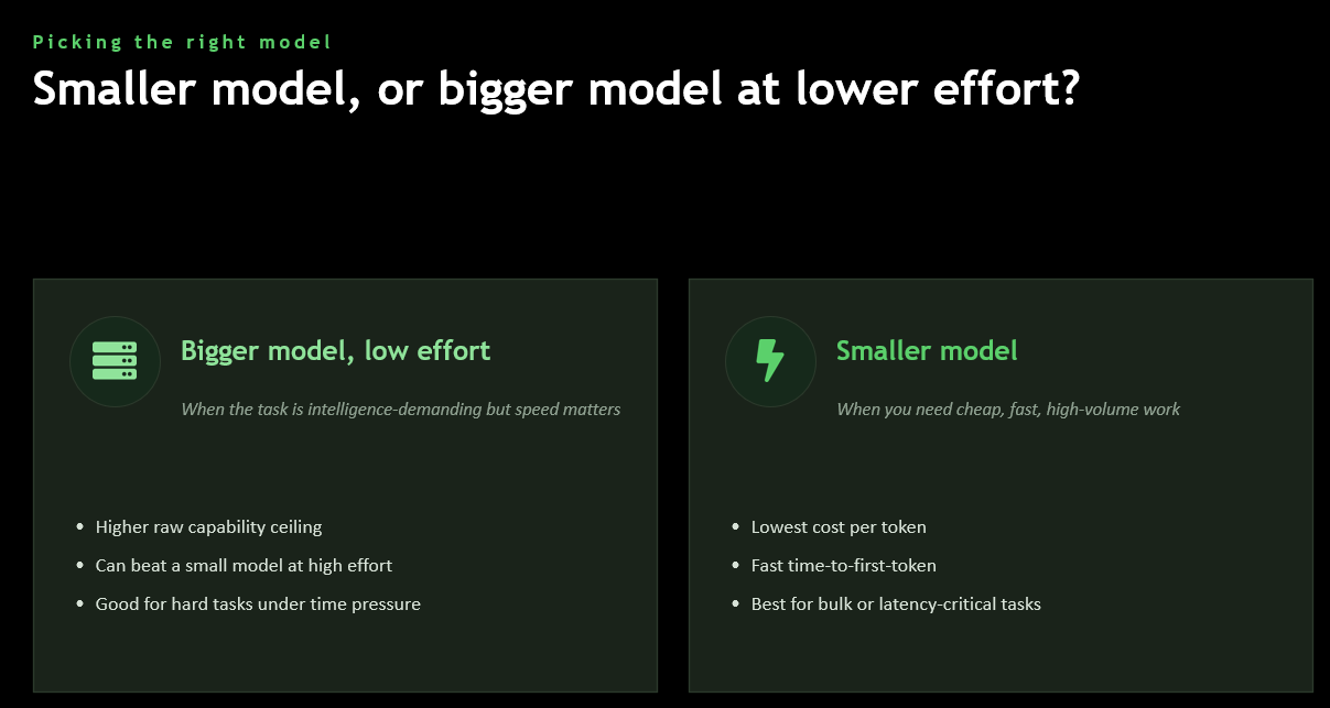 Slide: Smaller model, or bigger model at lower effort? Comparison of bigger-model-low-effort vs smaller-model approaches