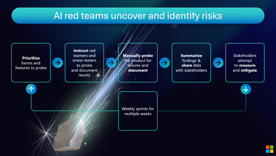 Image 19 - Red Team