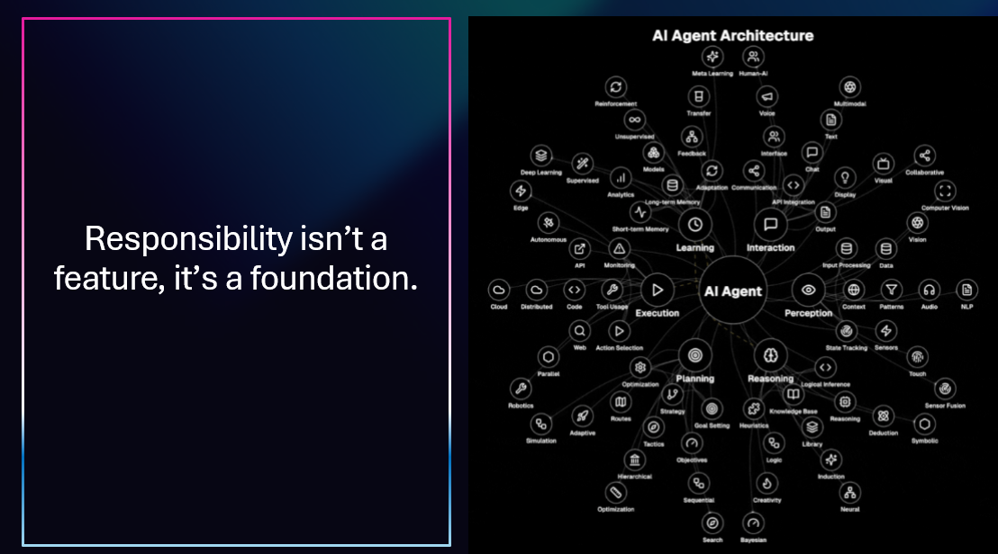 Image 2 - Foundation