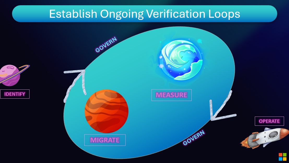 Image 21 - Verification Loops