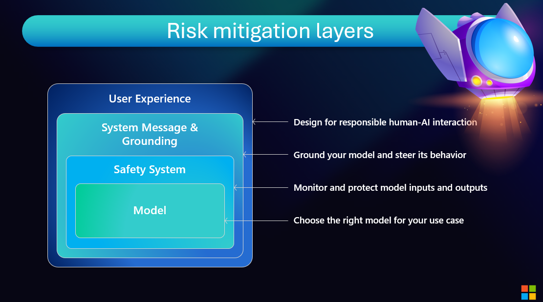 Image 23 - Defence in depth