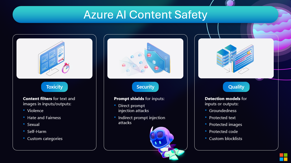 Image 24 - Content Safety