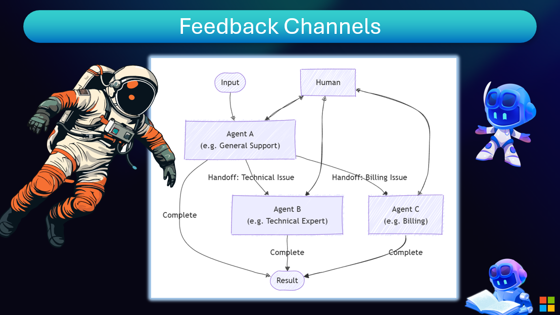 Image 29 - Feedback Channels