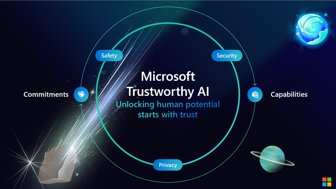 Image 4 - Trustworthy