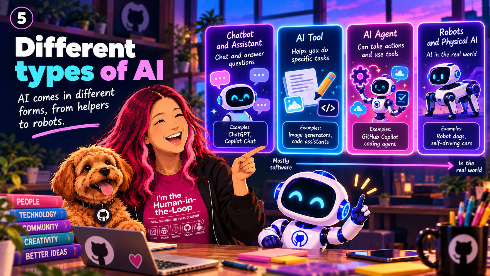 Illustration comparing different types of AI
