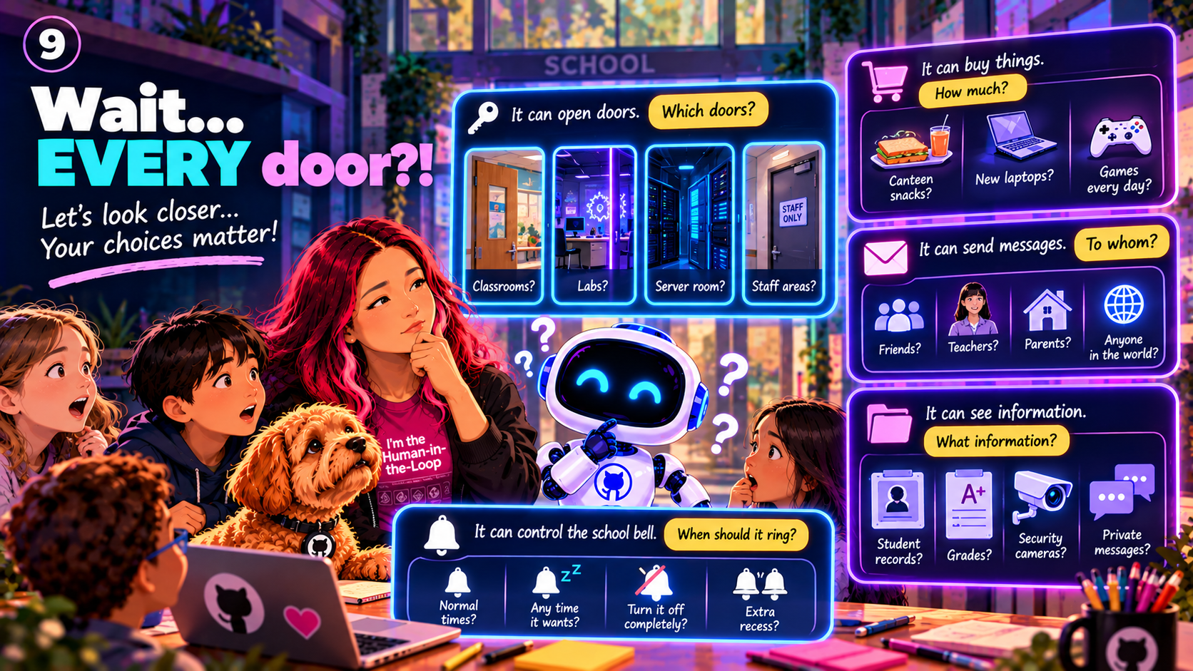 Robot and doors illustrating permissions and boundaries
