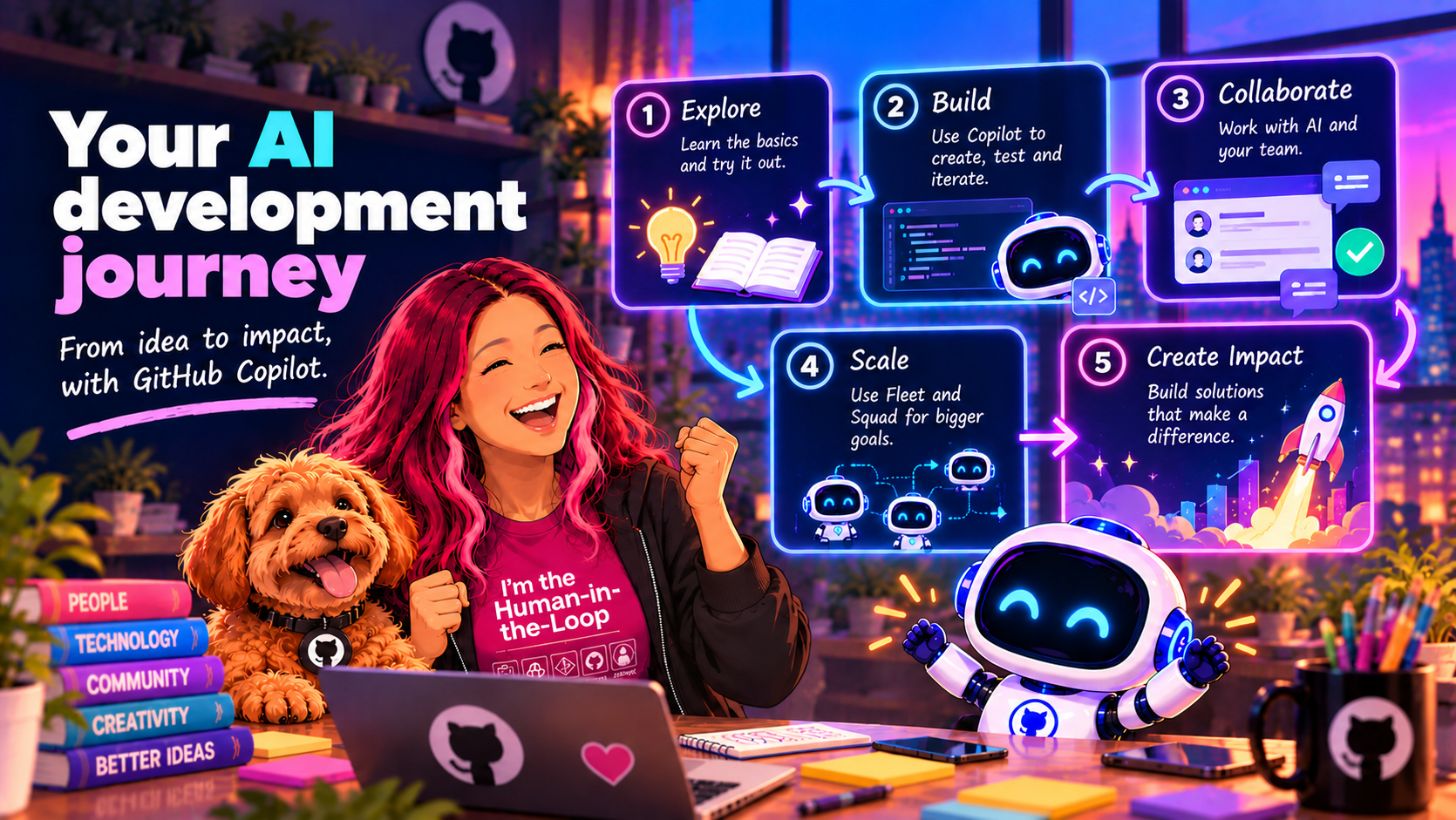 GitHub Copilot development journey illustration