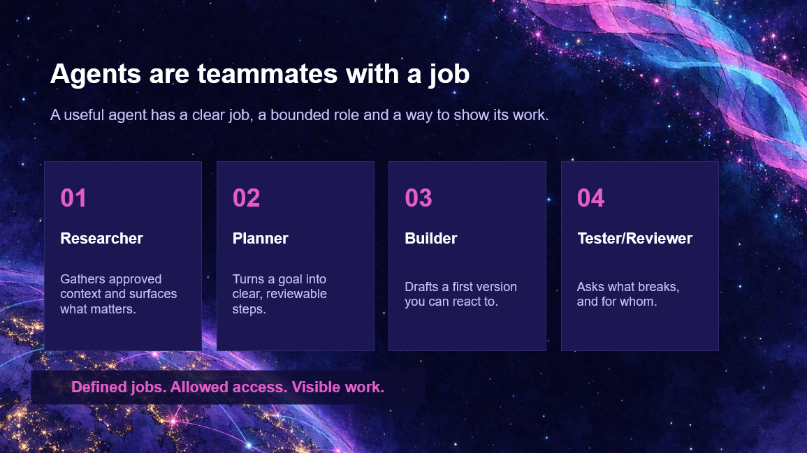 Four role cards: researcher, planner, builder and tester or reviewer