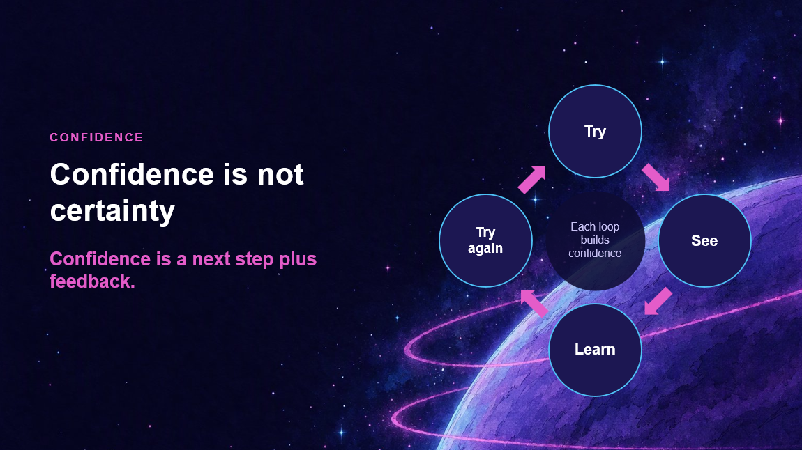 A loop of four steps, try, see, learn and try again, orbiting a planet